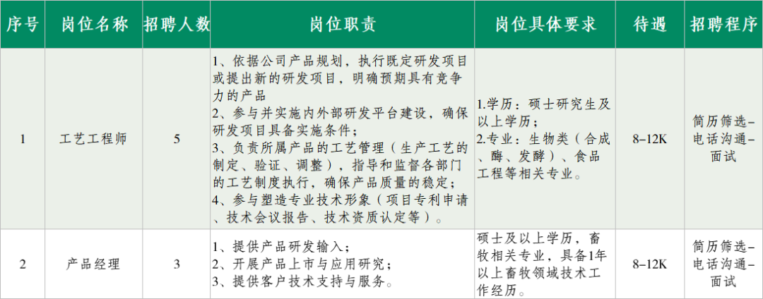 四川天府新区、新都、邛崃最新招聘插图9