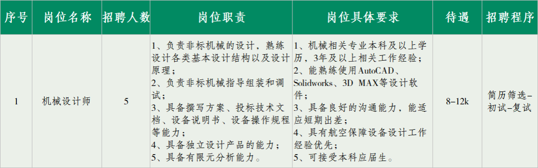 四川天府新区、新都、邛崃最新招聘插图8