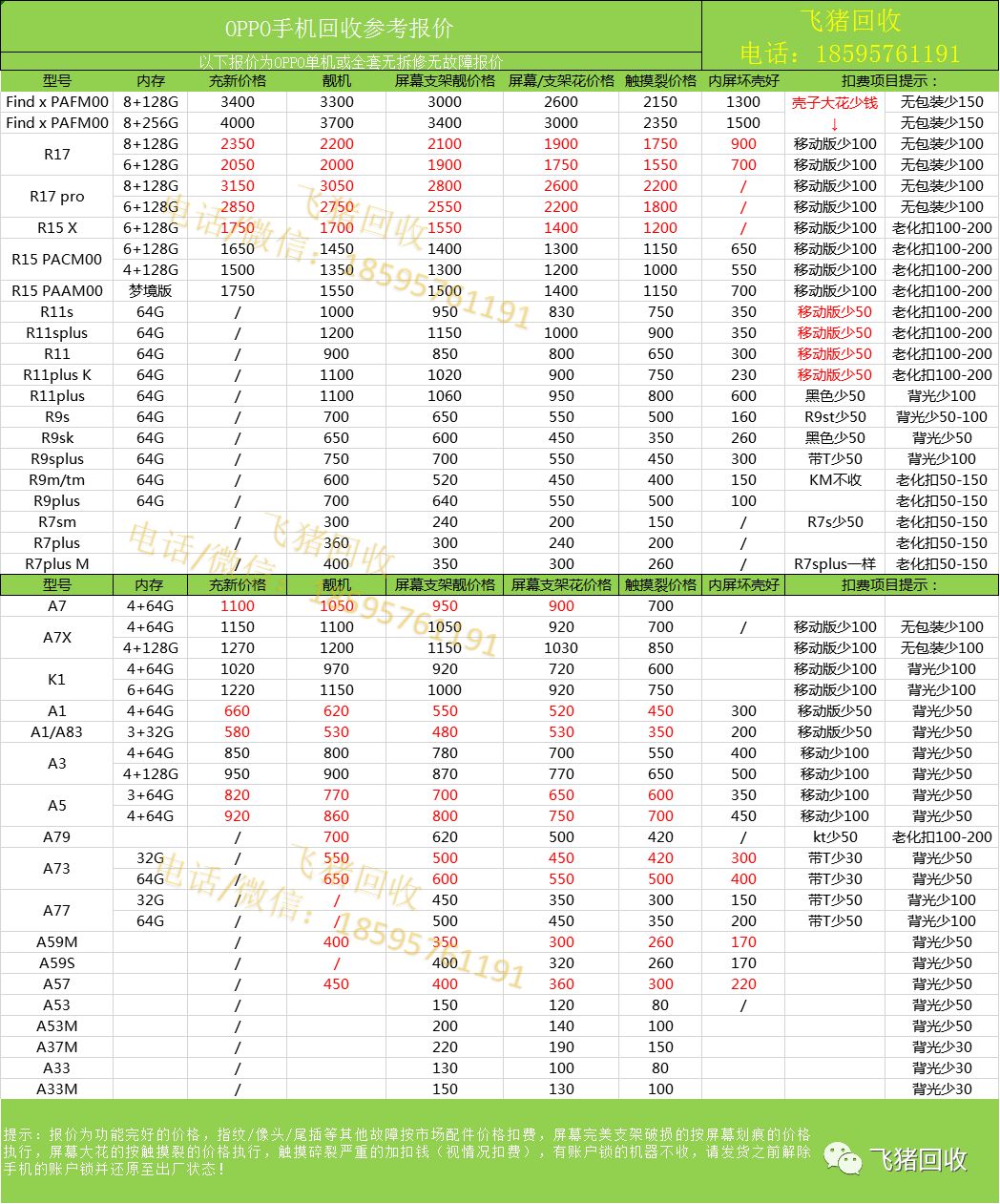 OPPO、VIVO手機回收報價 科技 第2張