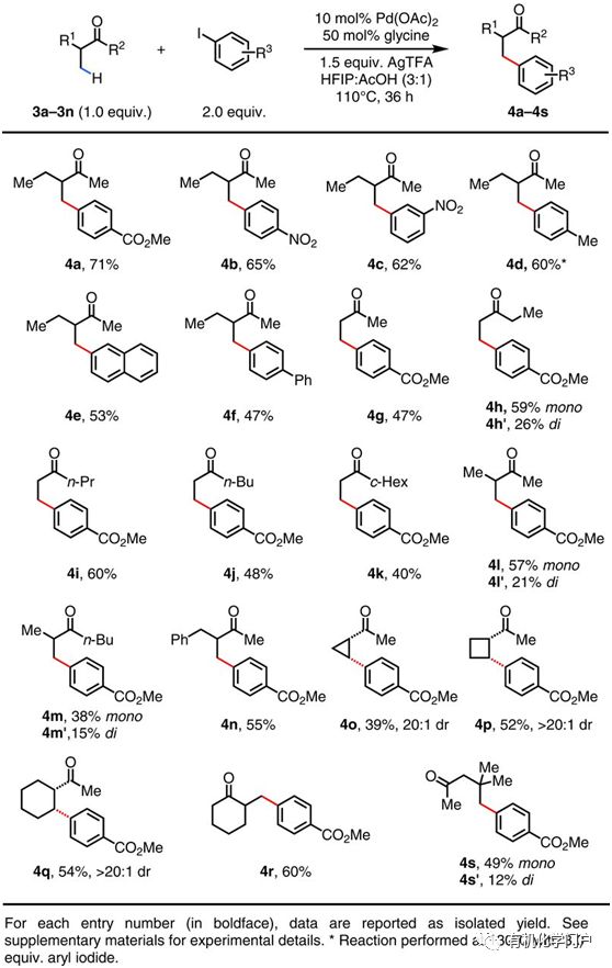 人物科研 于金权和他的 瞬时 导向基团策略 有机化学门户 微信公众号文章阅读 Wemp