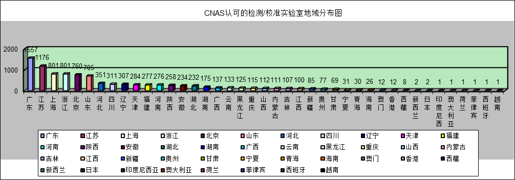 CNAS认证机构、实验室、检验机构认可通报插图5