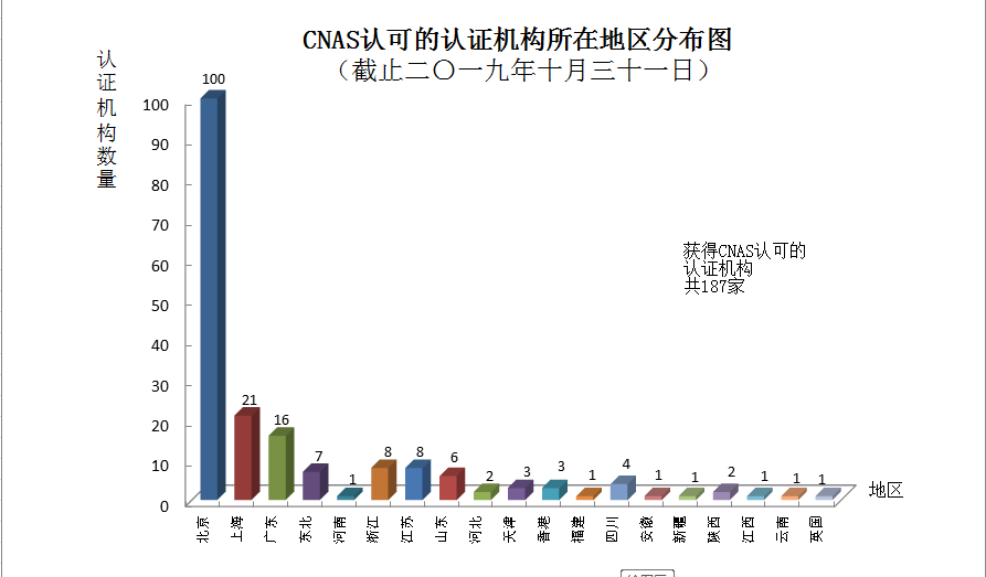 CNAS认证机构、实验室、检验机构认可通报插图3
