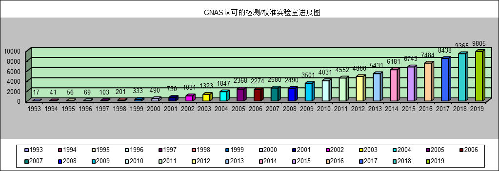 CNAS认证机构、实验室、检验机构认可通报插图4