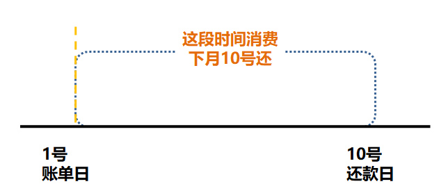 薅支付宝羊毛!花呗调整还款日后,理财计划可以安排上了
