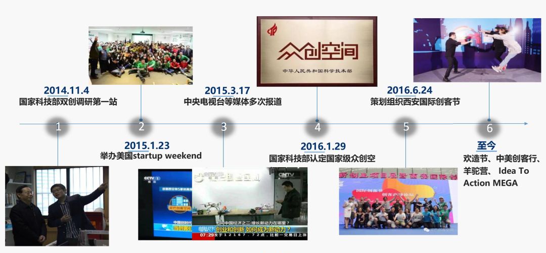 这可能是创业者最快、成本最低地获得创业资源的方法了！