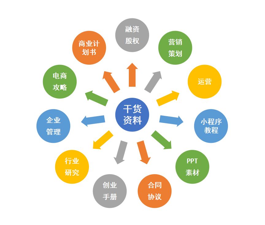 你要找的创业资源都在这里了
