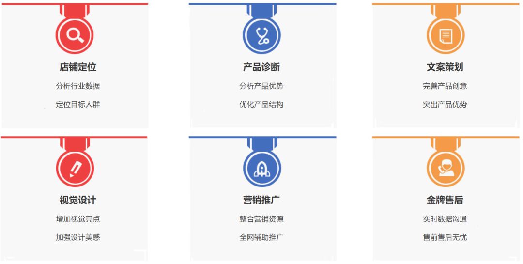 这可能是创业者最快、成本最低地获得创业资源的方法了！