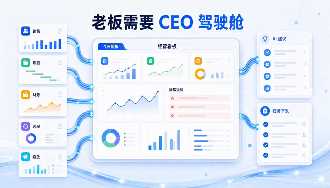 老板需要的不是 AI 工具，而是 CEO 驾驶舱