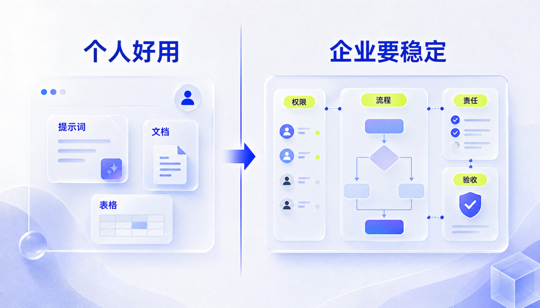 企业真正缺的是 AI 落地翻译层