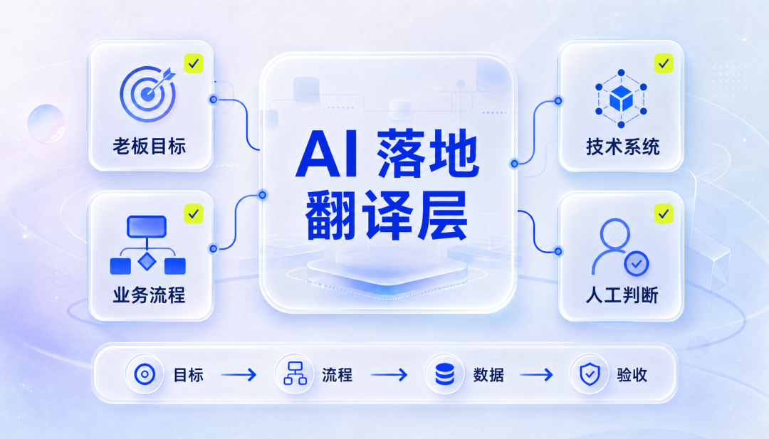 企业真正缺的是 AI 落地翻译层