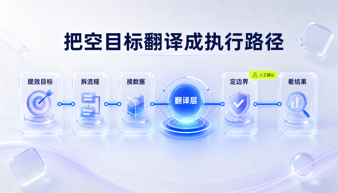 企业真正缺的是 AI 落地翻译层