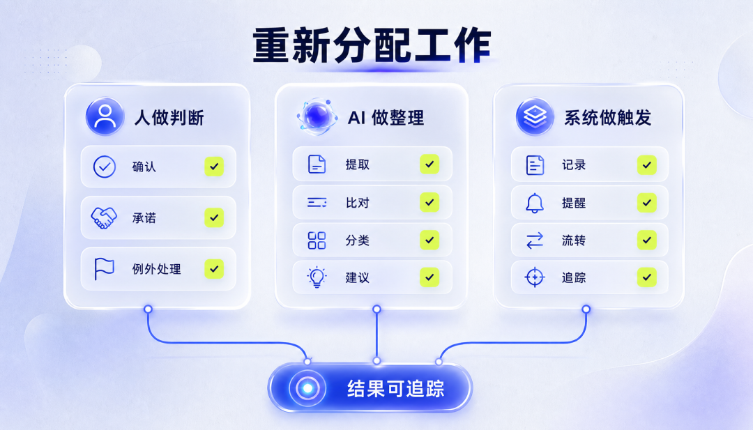 企业真正缺的是 AI 落地翻译层