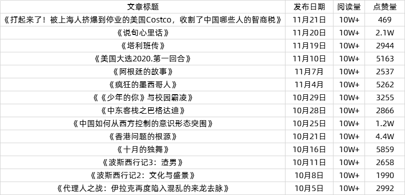 1年赚了40多万元红包，爆文一千万写作，凯西吕纳县挂了？(图15)