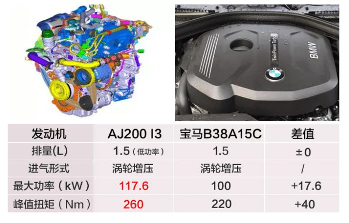 廉價車上常用的三缸 ，路虎竟然也會用？ 汽車 第5張