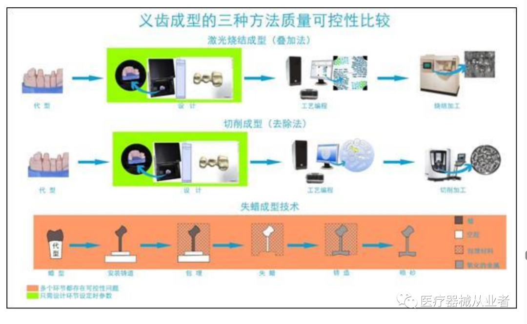 什么是定制式义齿【学习】定制式义齿医疗器械基本常识_https://www.jmylbn.com_新闻资讯_第14张