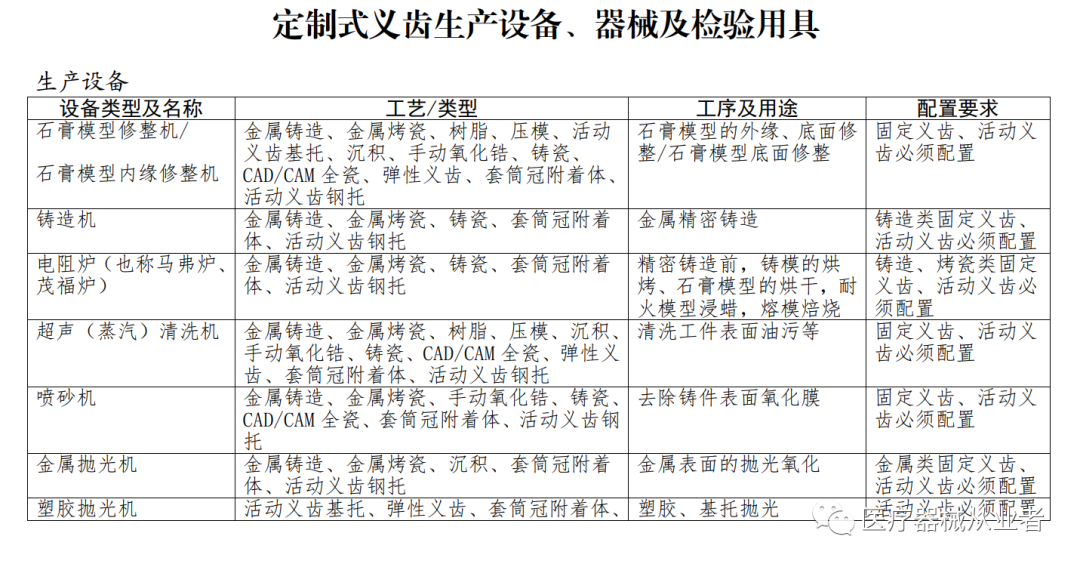 什么是定制式义齿【学习】定制式义齿医疗器械基本常识_https://www.jmylbn.com_新闻资讯_第10张