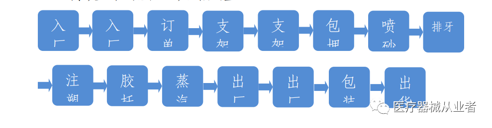 什么是定制式义齿【学习】定制式义齿医疗器械基本常识_https://www.jmylbn.com_新闻资讯_第7张