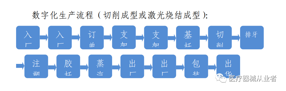 什么是定制式义齿【学习】定制式义齿医疗器械基本常识_https://www.jmylbn.com_新闻资讯_第8张
