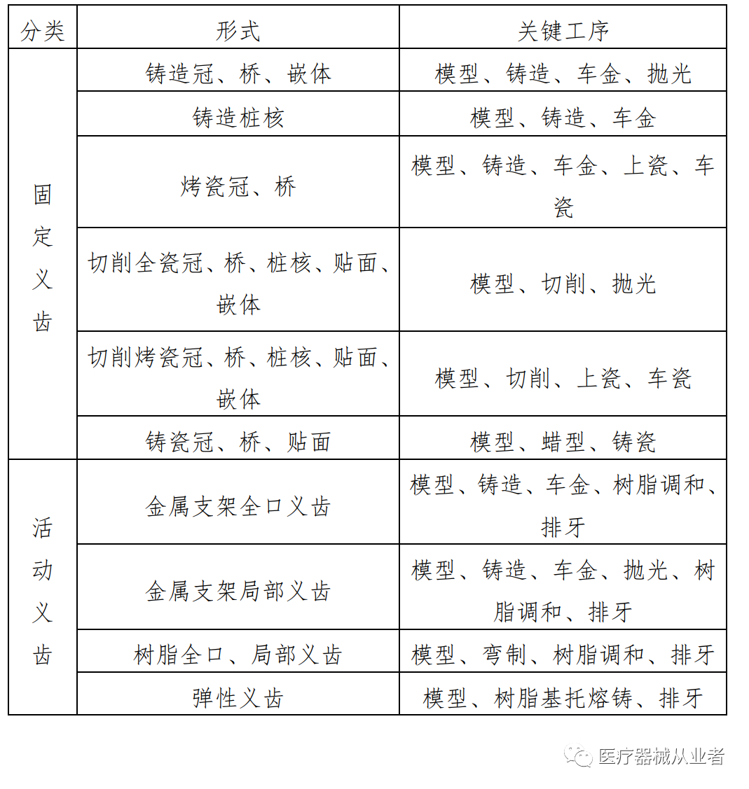 什么是定制式义齿【学习】定制式义齿医疗器械基本常识_https://www.jmylbn.com_新闻资讯_第15张