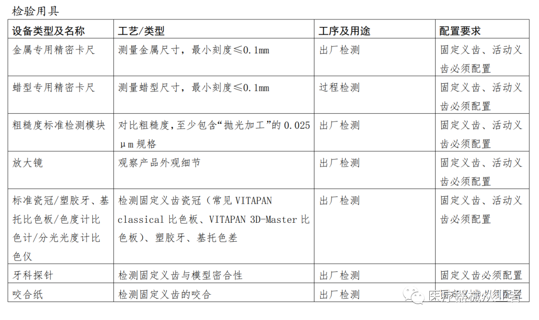 什么是定制式义齿【学习】定制式义齿医疗器械基本常识_https://www.jmylbn.com_新闻资讯_第13张