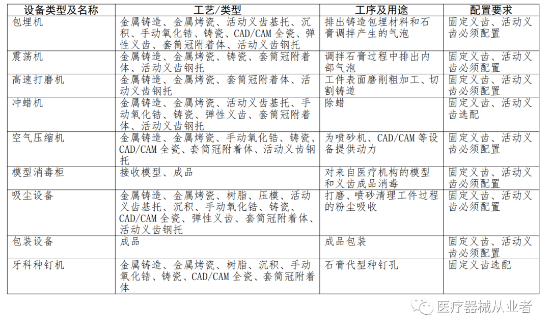 什么是定制式义齿【学习】定制式义齿医疗器械基本常识_https://www.jmylbn.com_新闻资讯_第11张