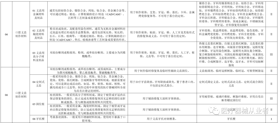 什么是定制式义齿【学习】定制式义齿医疗器械基本常识_https://www.jmylbn.com_新闻资讯_第3张