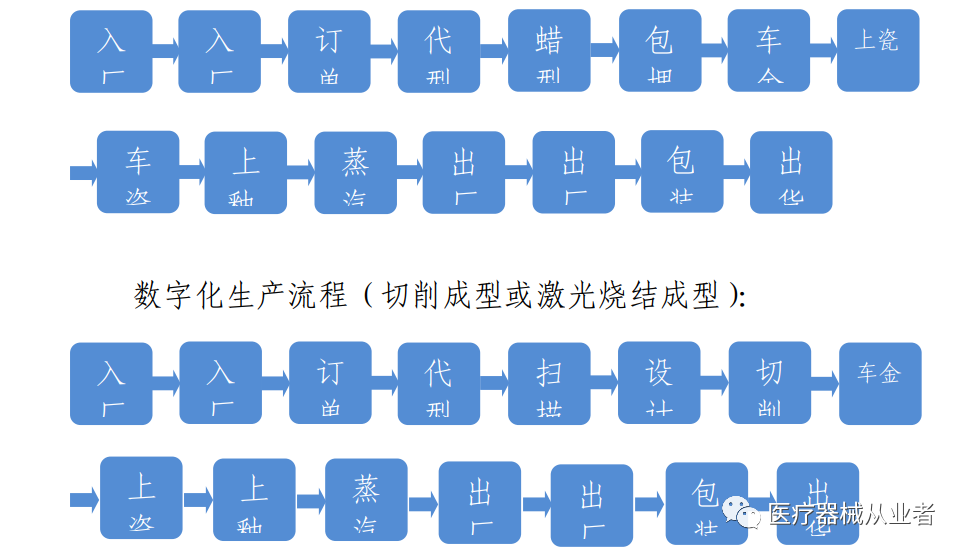 什么是定制式义齿【学习】定制式义齿医疗器械基本常识_https://www.jmylbn.com_新闻资讯_第6张