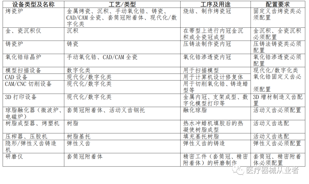 什么是定制式义齿【学习】定制式义齿医疗器械基本常识_https://www.jmylbn.com_新闻资讯_第12张