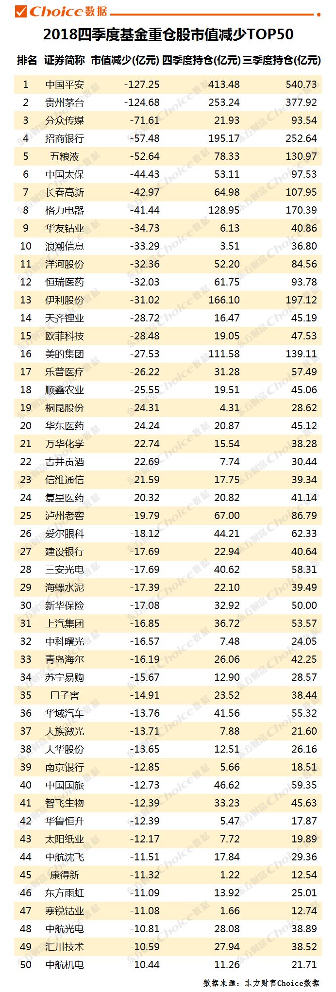 基金年度持倉曝光！平安茅台遭減持，哪些票成新寵？ 未分類 第9張