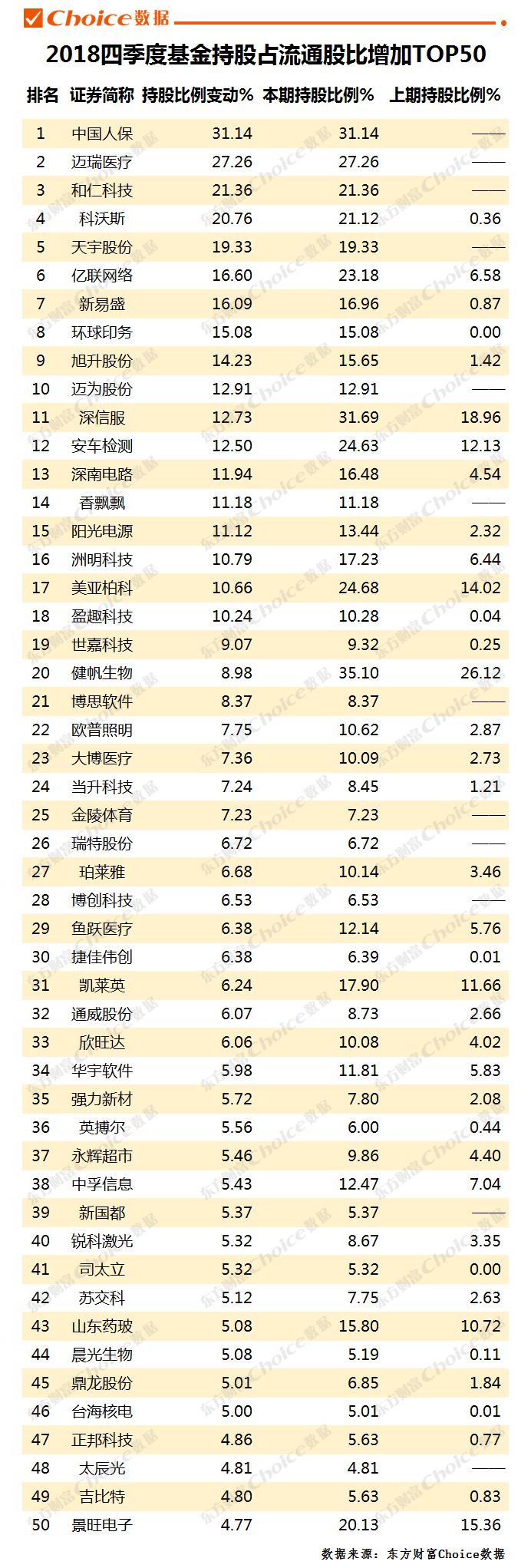 基金年度持倉曝光！平安茅台遭減持，哪些票成新寵？ 財經 第6張