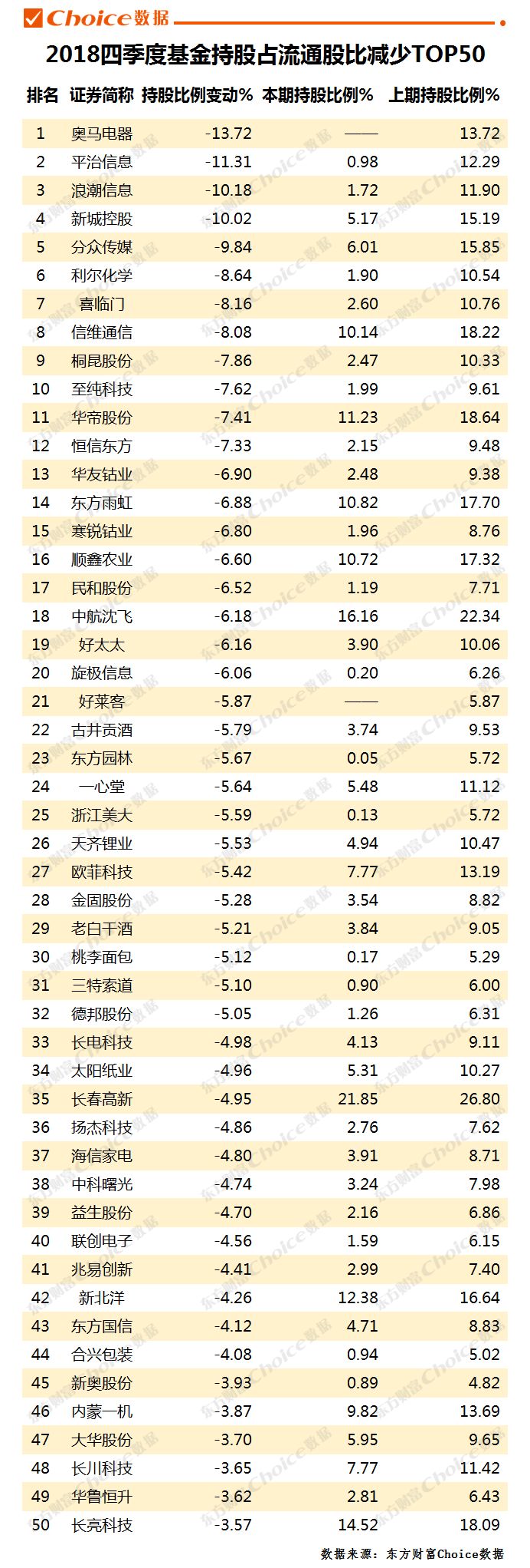 基金年度持倉曝光！平安茅台遭減持，哪些票成新寵？ 未分類 第7張