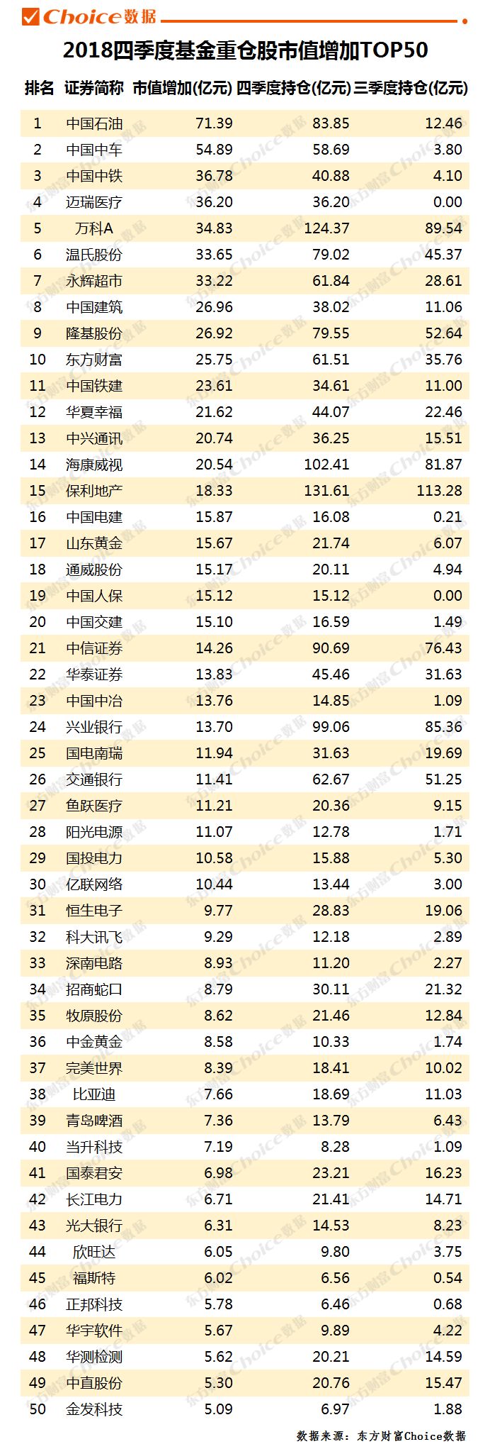 基金年度持倉曝光！平安茅台遭減持，哪些票成新寵？ 未分類 第8張