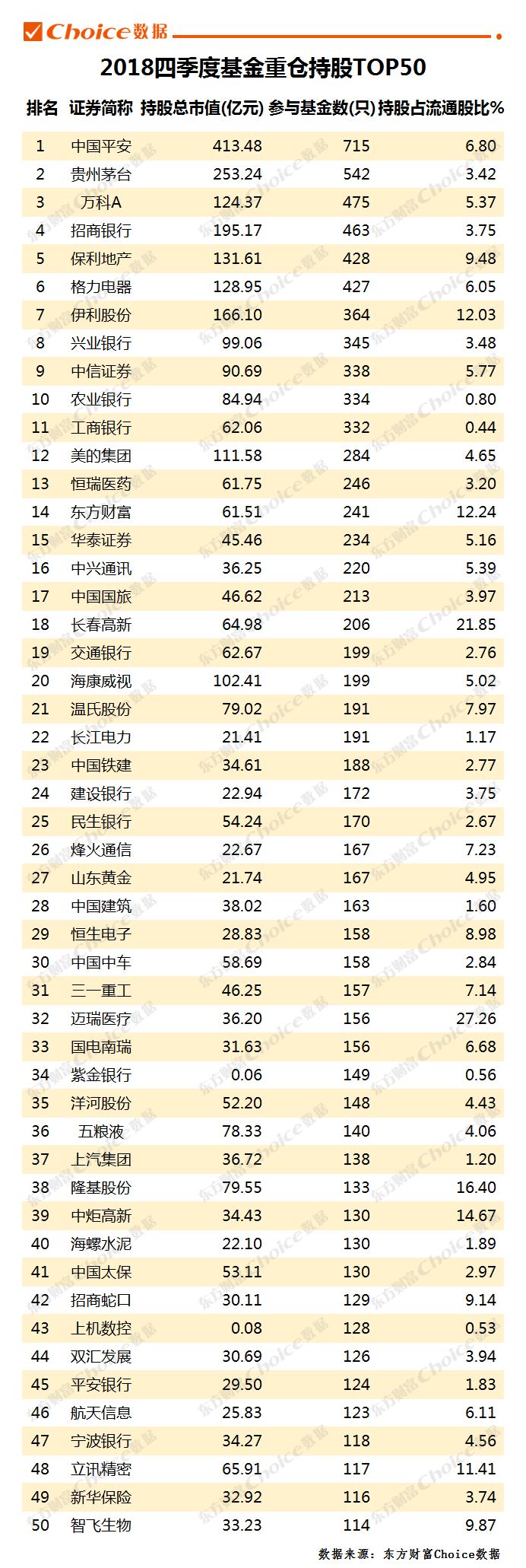 基金年度持倉曝光！平安茅台遭減持，哪些票成新寵？ 未分類 第5張