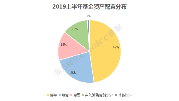 公募基金中报利润创新高！22家盈利过百亿，27家炒股赚超10亿！(全榜单）