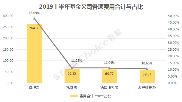 公募基金中报利润创新高！22家盈利过百亿，27家炒股赚超10亿！(全榜单）