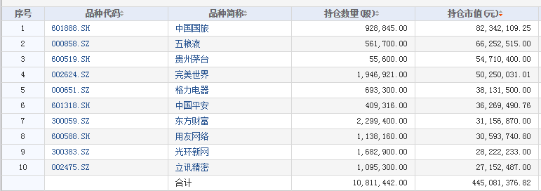 公募基金"漂移记"：穿越牛熊，只取“贵州茅台”一瓢饮！