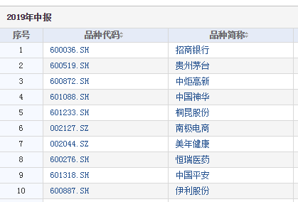 公募基金"漂移记"：穿越牛熊，只取“贵州茅台”一瓢饮！