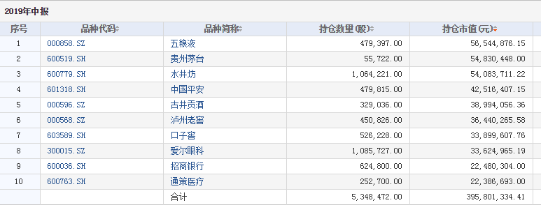 公募基金"漂移记"：穿越牛熊，只取“贵州茅台”一瓢饮！