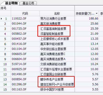 公募基金"漂移记"：穿越牛熊，只取“贵州茅台”一瓢饮！