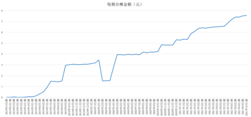 蚂蚁借呗充值什么意思