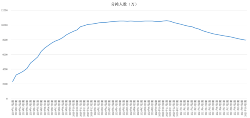 蚂蚁借呗充值什么意思