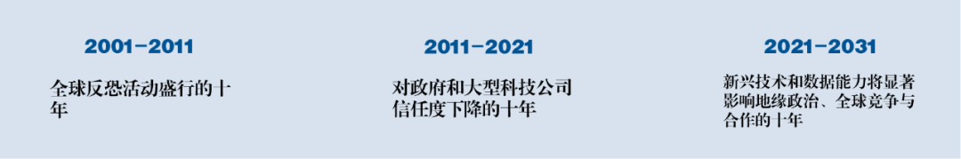 技经观察 | 新兴技术和数据主导的新时代：综述篇