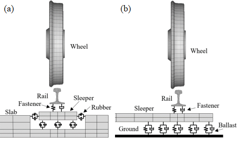 西南交通大学金学松教授团队：基于地铁车内噪声的钢轨粗糙度接受/验收准则| CJME论文推荐的图7