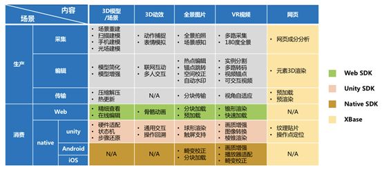 百度AR&VR技術沙龍