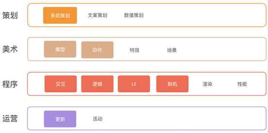 百度AR&VR技術沙龍