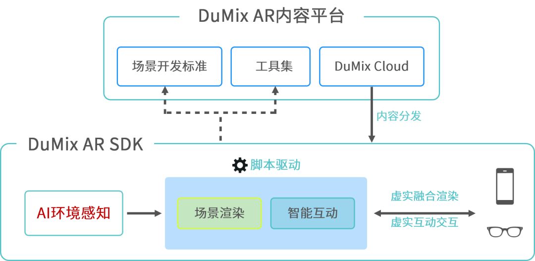 百度AR&VR技術沙龍