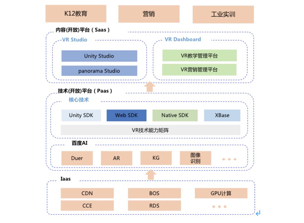 百度AR&VR技術沙龍