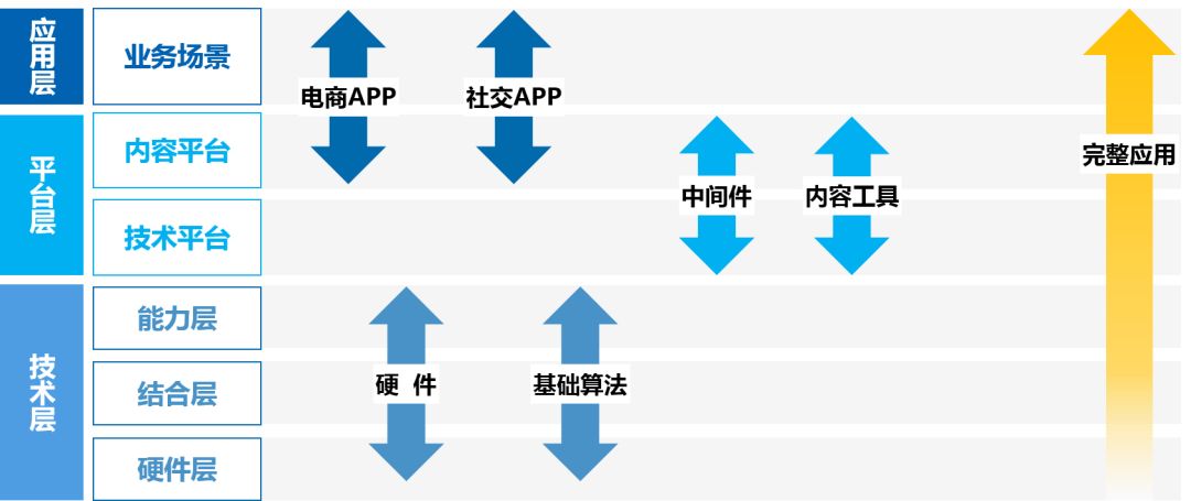 百度AR&VR技術沙龍