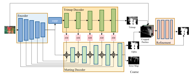 火爆 GitHub！又一神器开源了