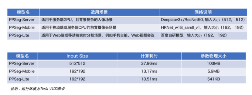 火爆 GitHub！又一神器开源了